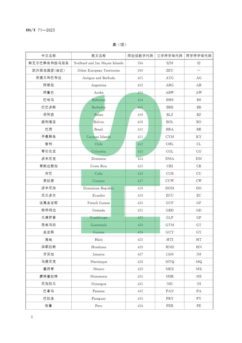 海关统计国家（地区）名称代码HST71-2023dz第12页