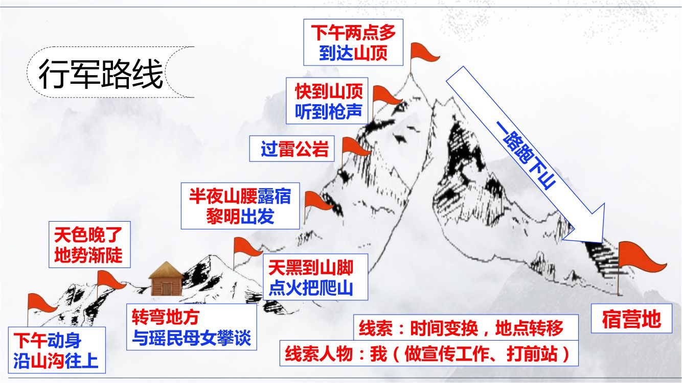 《老山界》教学课件第10页