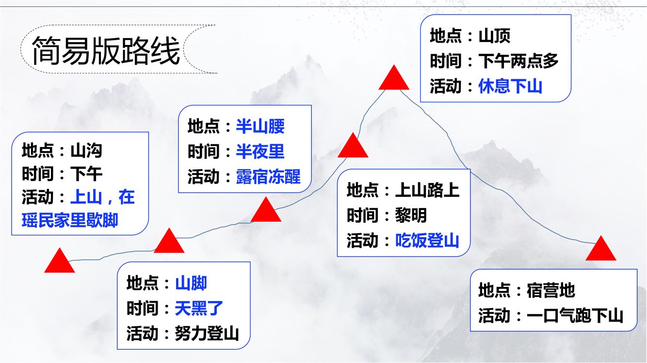 《老山界》教学课件第11页