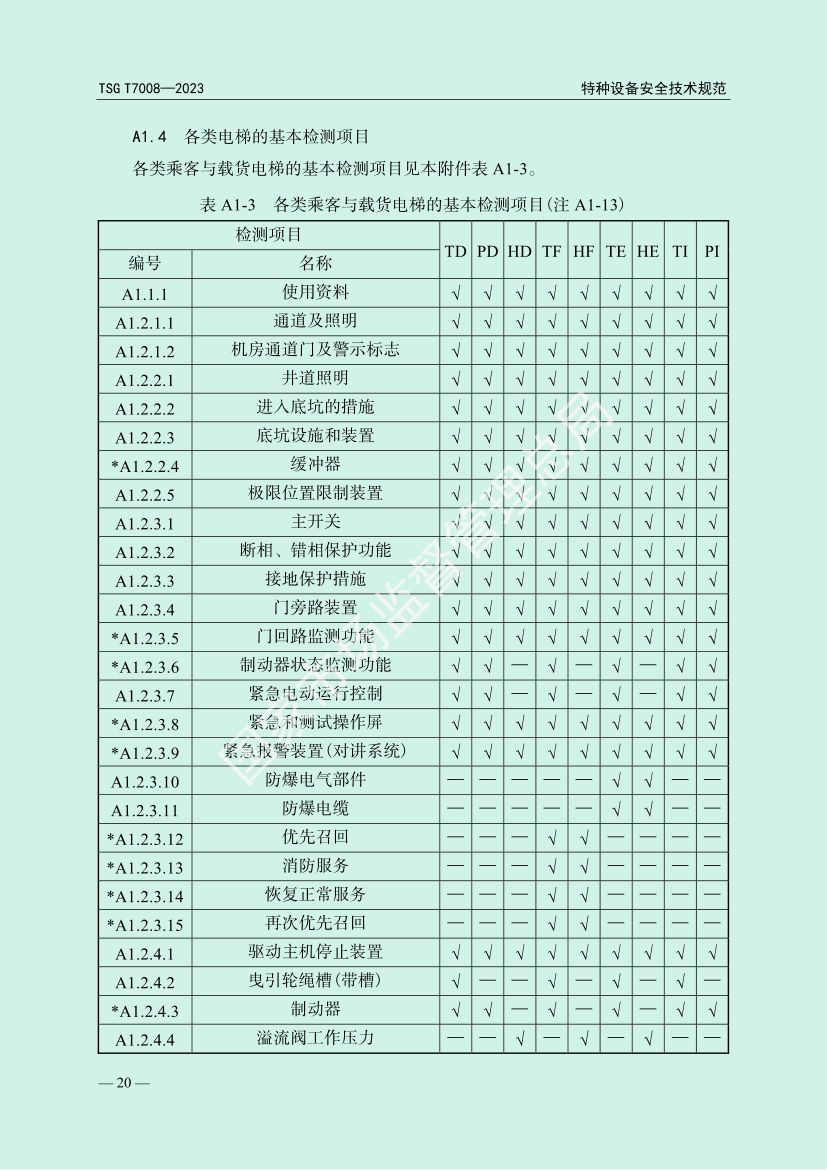 电梯自行检测规则TSGT7008-2023第23页