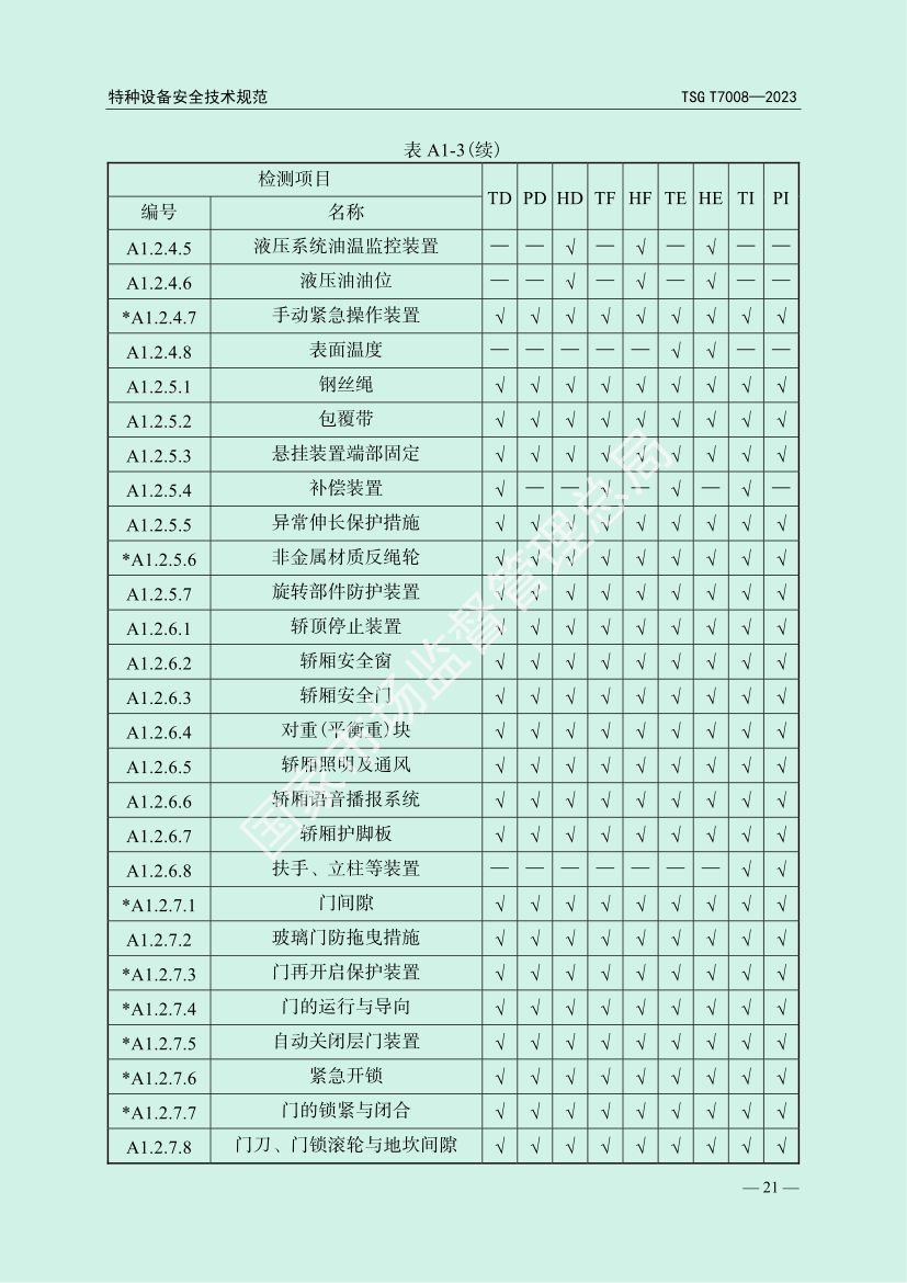 电梯自行检测规则TSGT7008-2023第24页