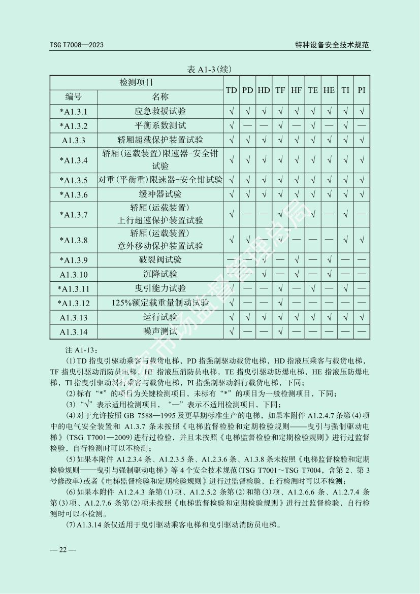 电梯自行检测规则TSGT7008-2023第25页