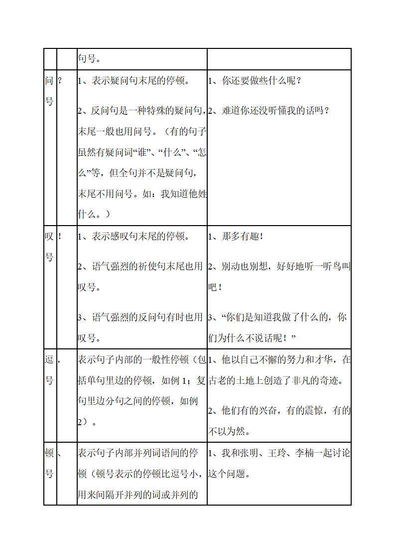 标点符号知识讲解第2页