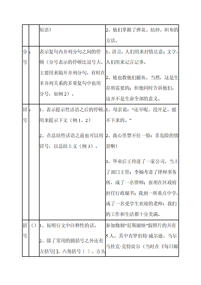 标点符号知识讲解第3页