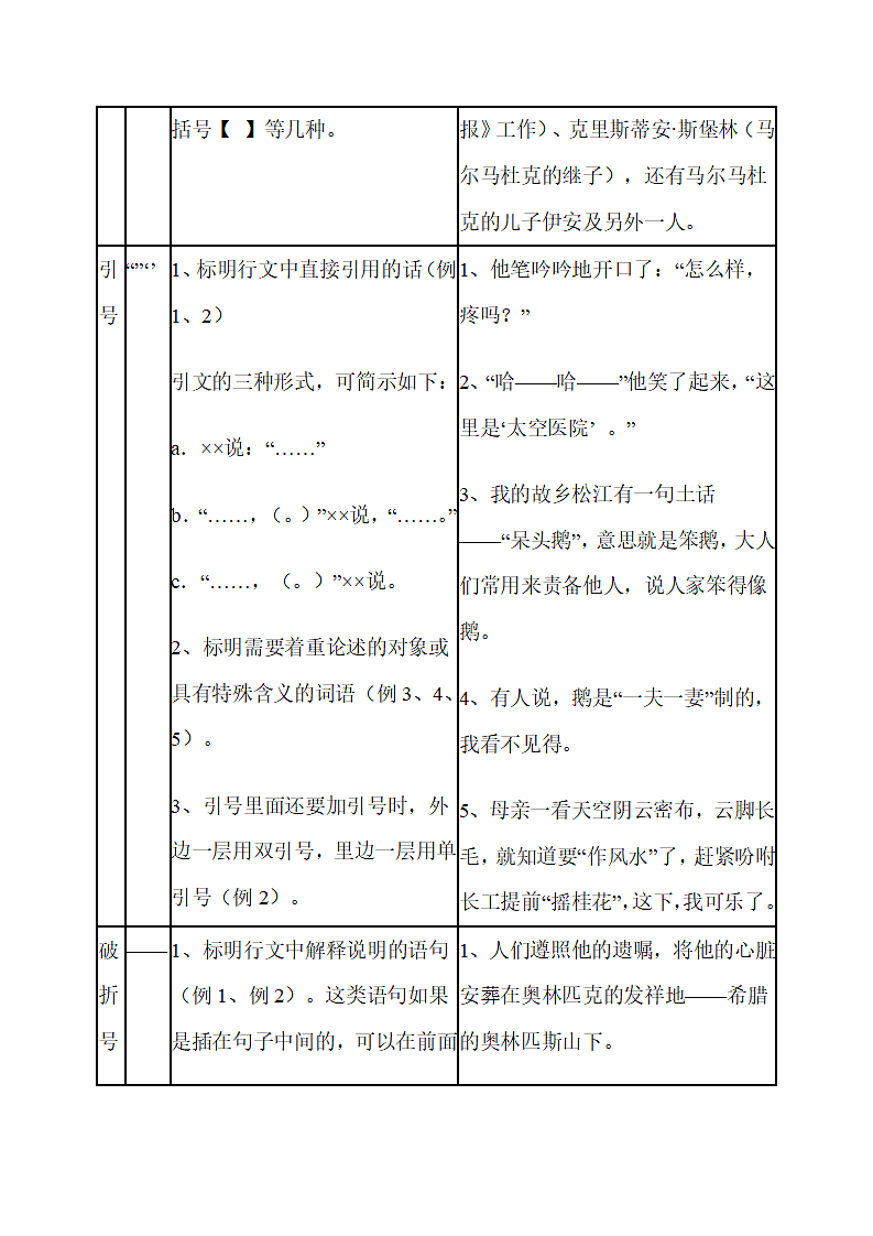 标点符号知识讲解第4页