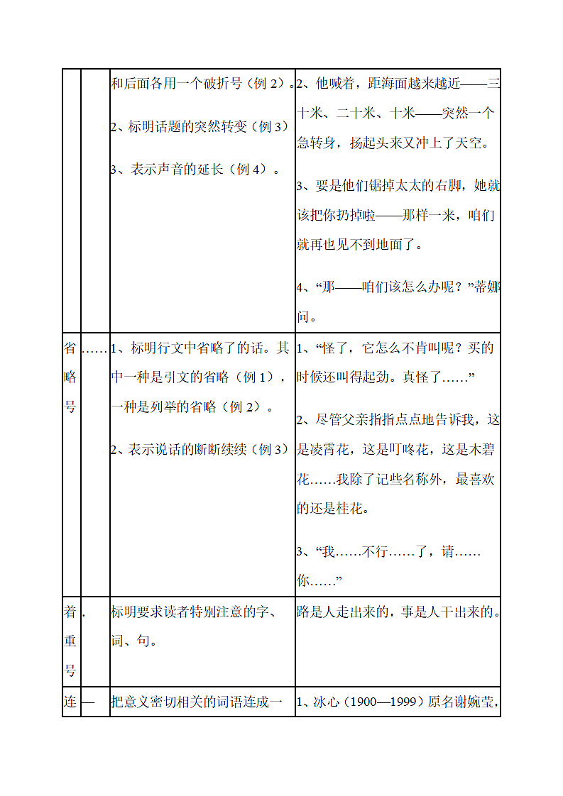 标点符号知识讲解第5页