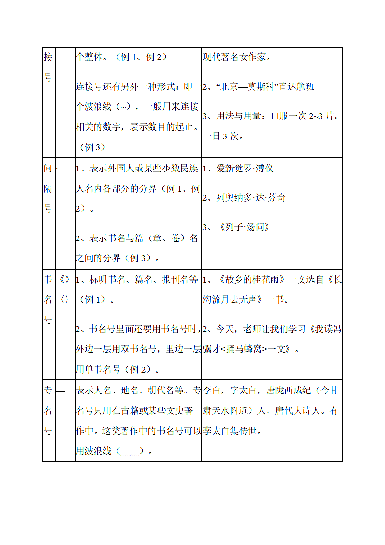 标点符号知识讲解第6页