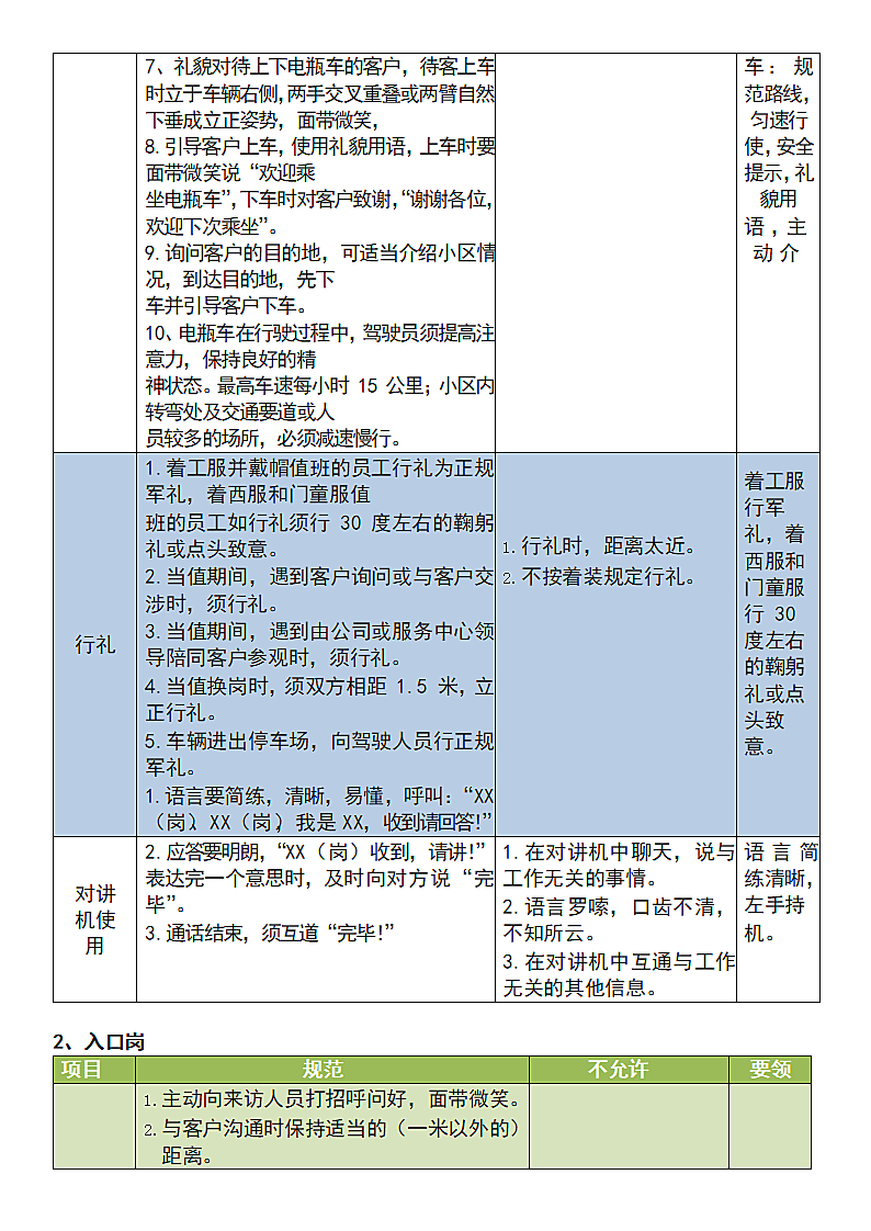 秩序人员行为规范第2页