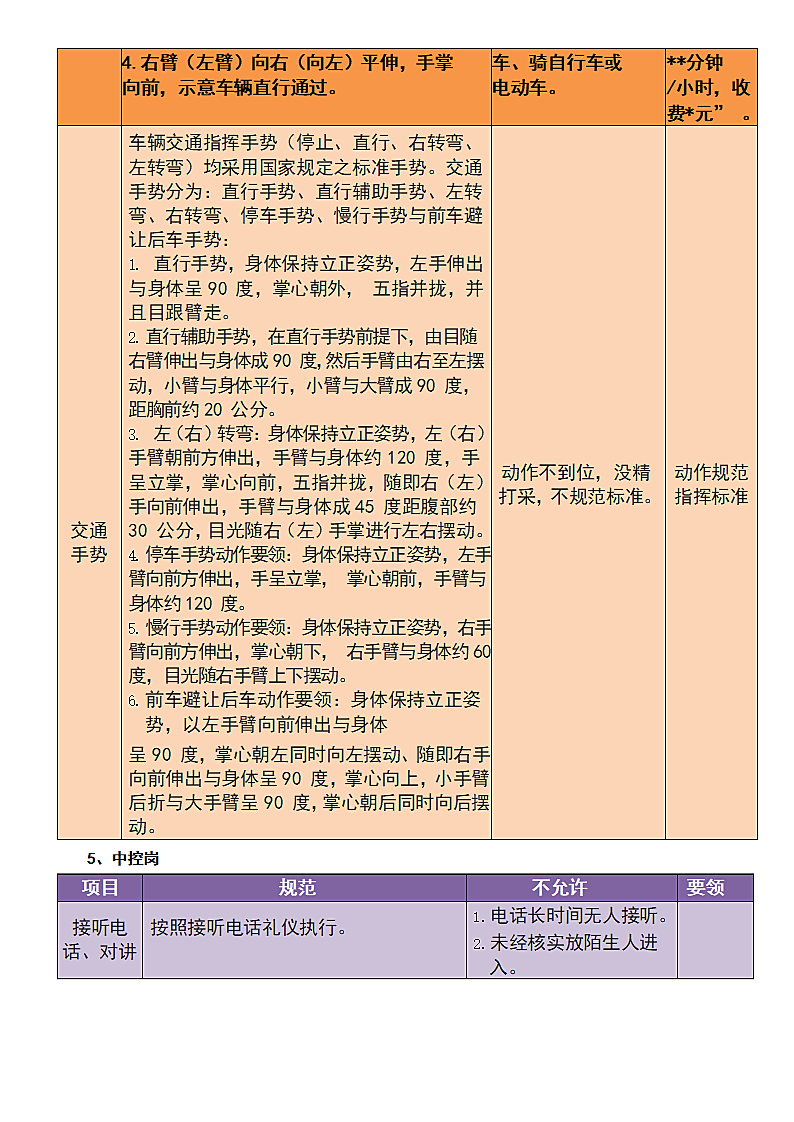 秩序人员行为规范第5页