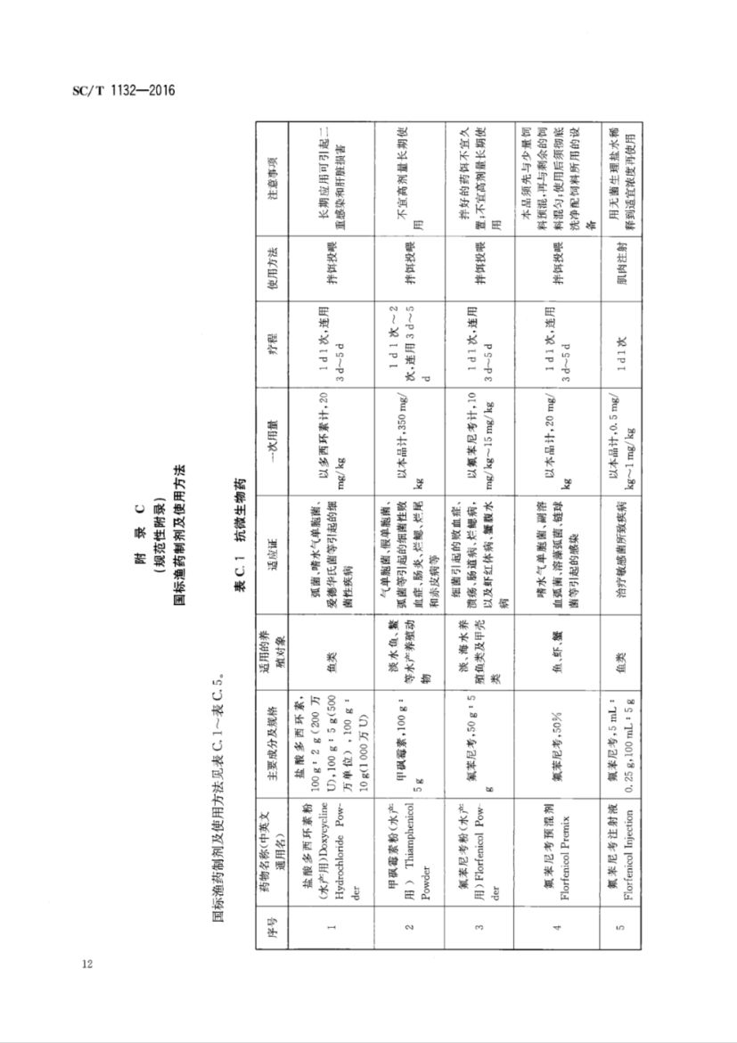 鱼药使用规范SCT1132-2016第14页