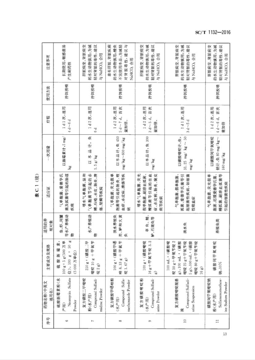 鱼药使用规范SCT1132-2016第15页