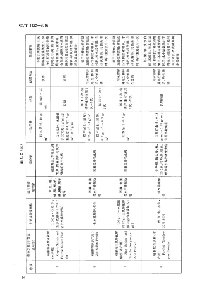 鱼药使用规范SCT1132-2016第18页