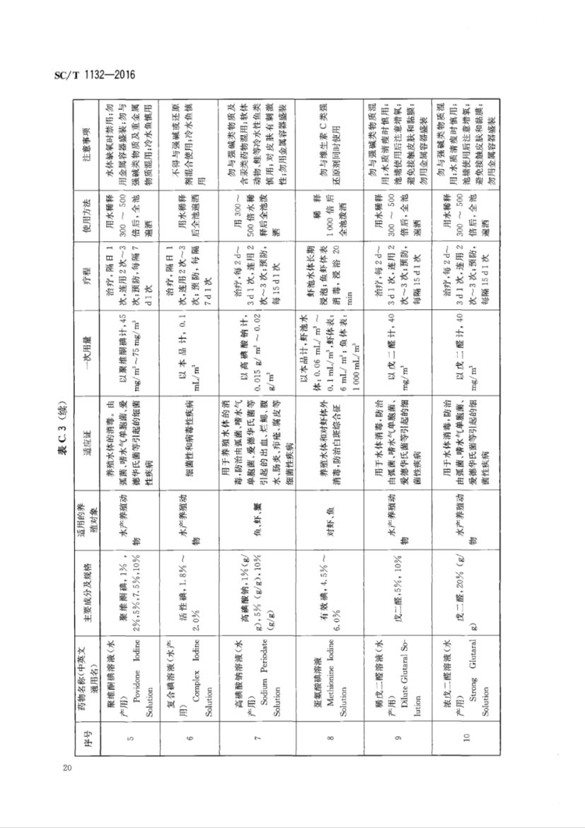 鱼药使用规范SCT1132-2016第22页