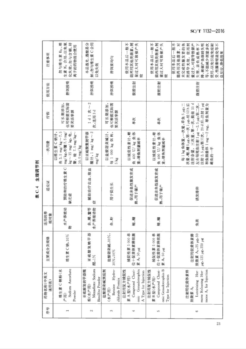 鱼药使用规范SCT1132-2016第25页