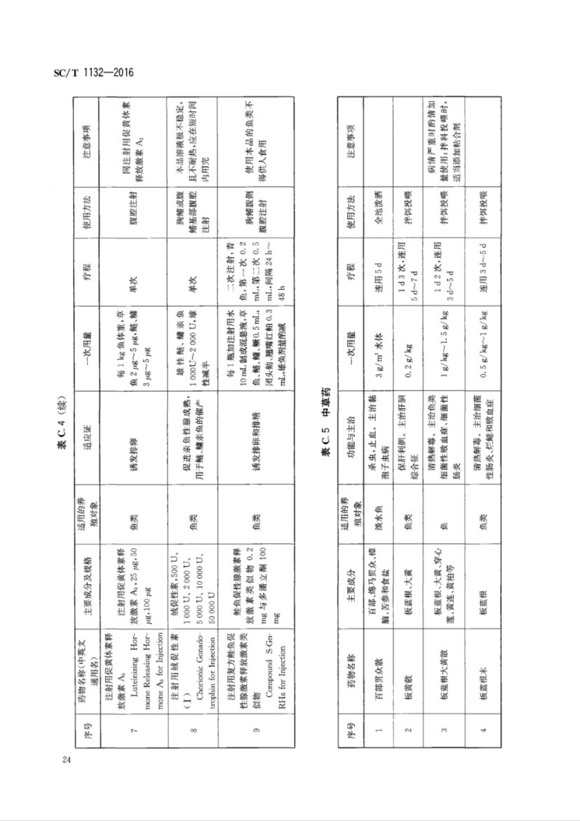 鱼药使用规范SCT1132-2016第26页