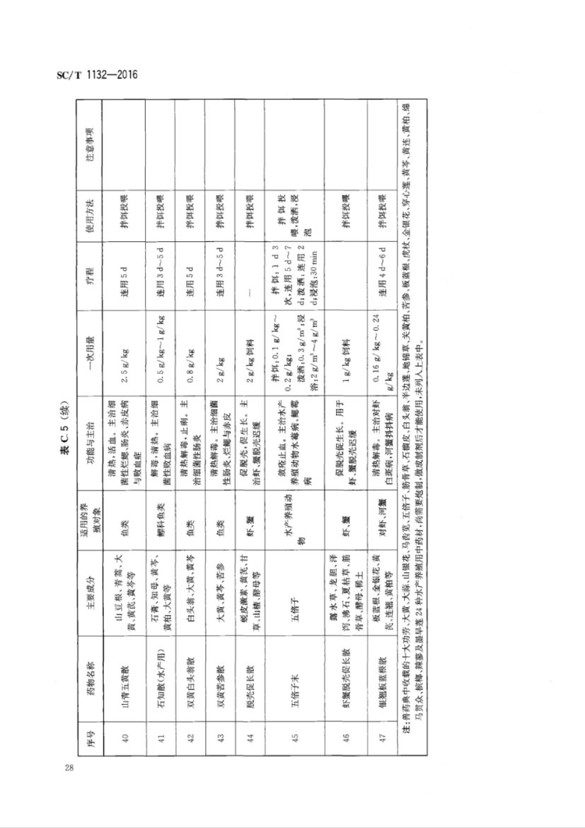 鱼药使用规范SCT1132-2016第30页