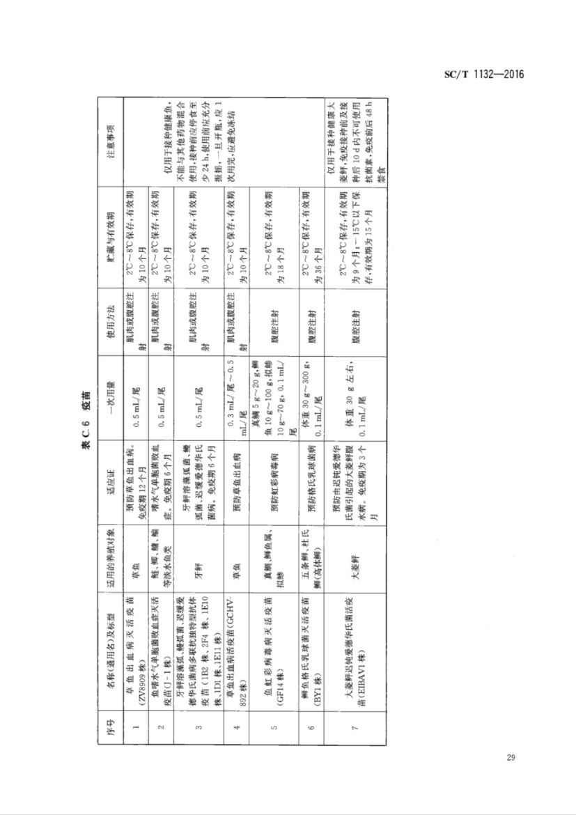 鱼药使用规范SCT1132-2016第31页