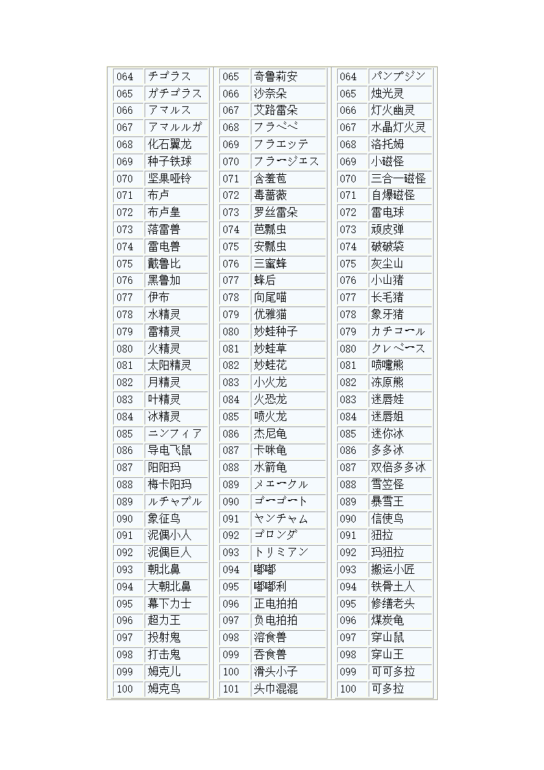 《口袋妖怪XY》图鉴大全第3页