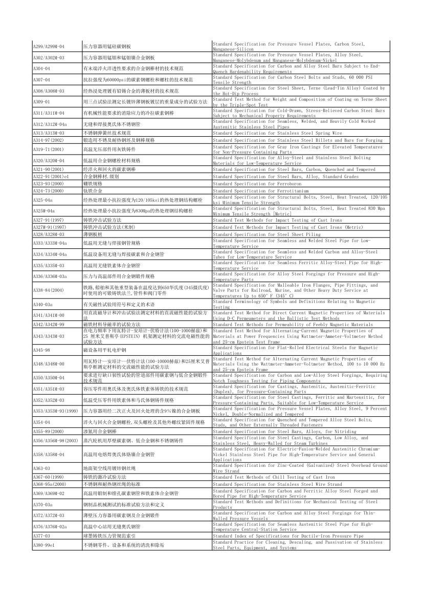 ASTM标准第3页