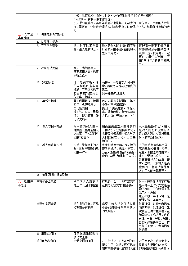 HR核心之一-知人识人第3页