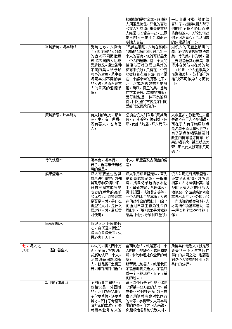 HR核心之一-知人识人第5页
