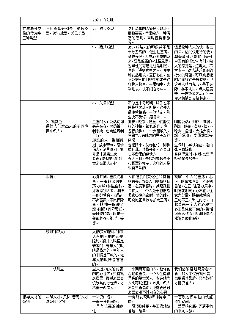 HR核心之一-知人识人第7页