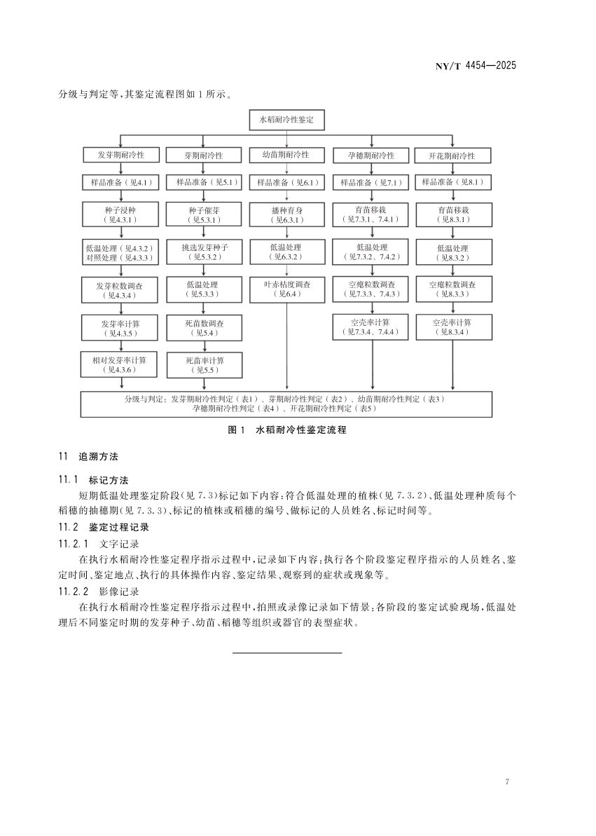 水稻耐冷性鉴定技术规程NYT4454-2025第10页