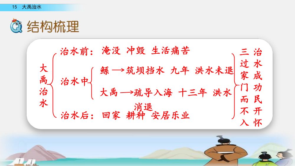 《大禹治水》教学课件第67页