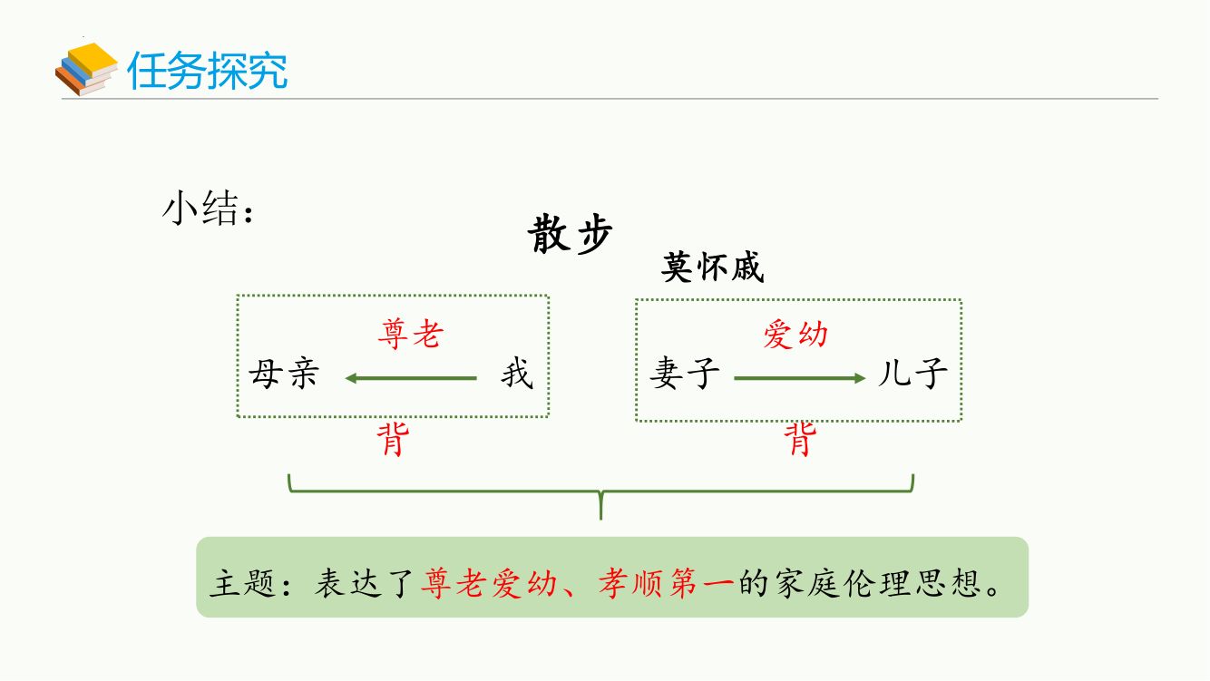《散步》教学课件第13页