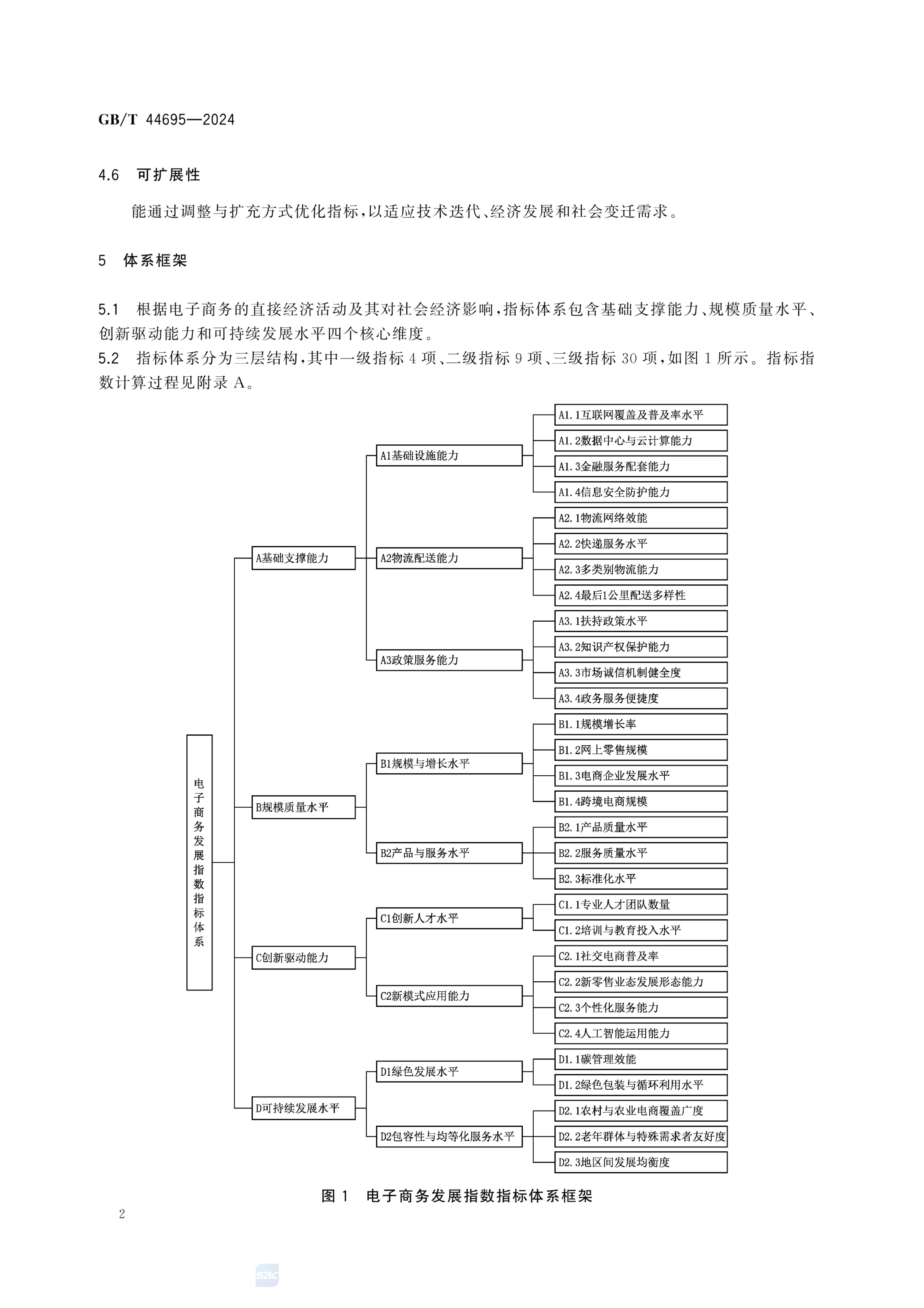 电子商务发展指数指标体系GBT44695-2024第8页