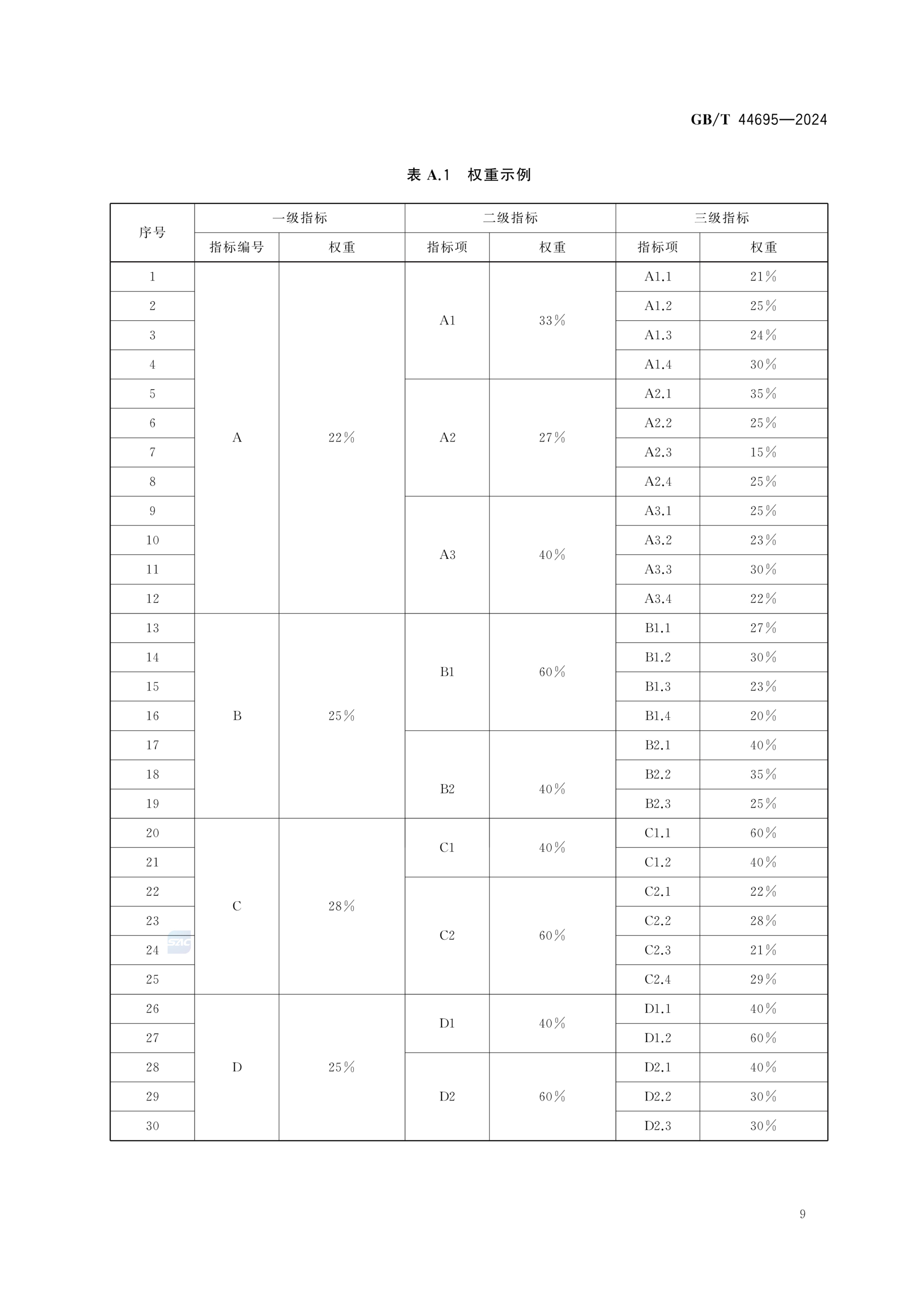 电子商务发展指数指标体系GBT44695-2024第15页