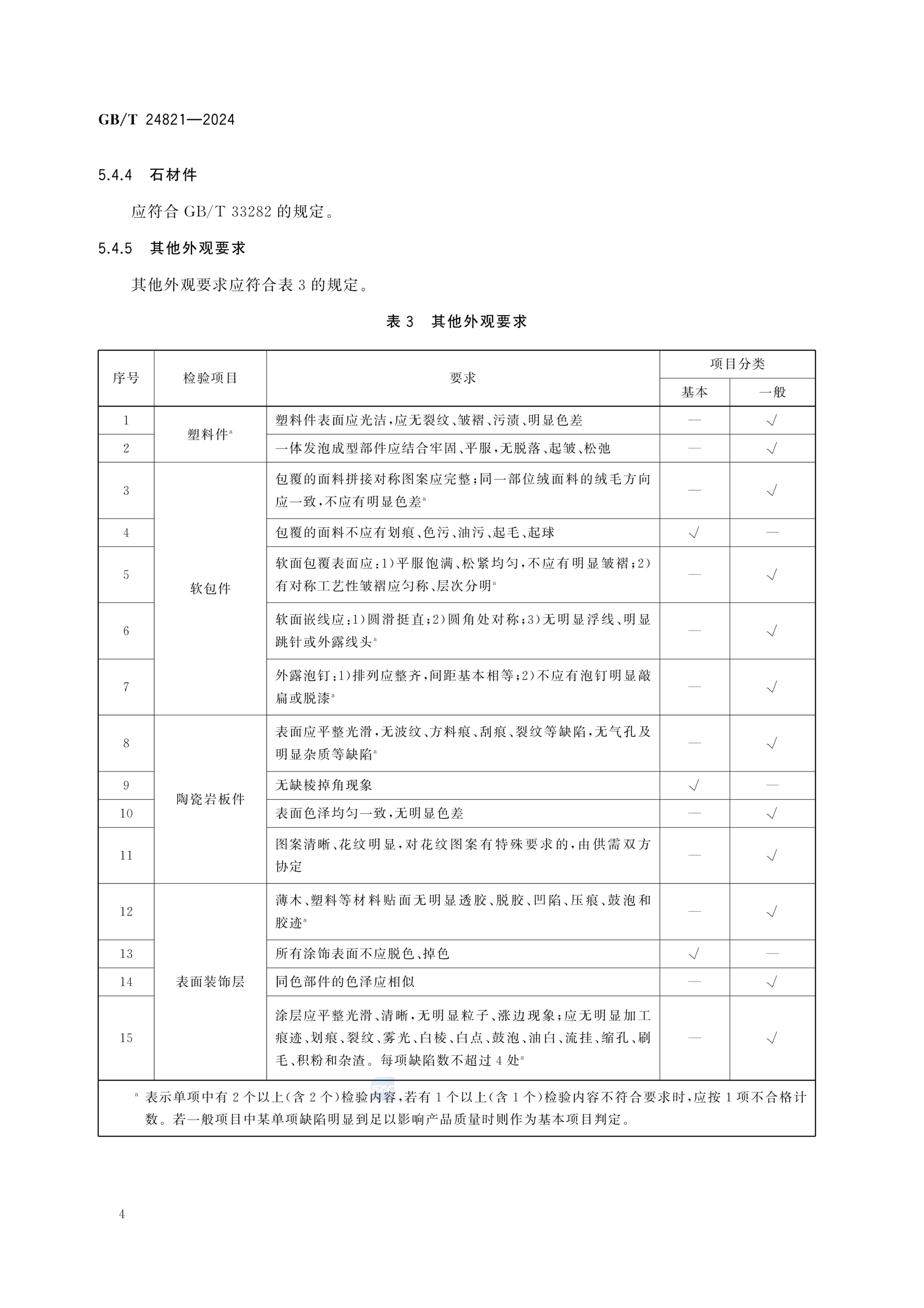 餐桌餐椅GBT24821-2024第8页