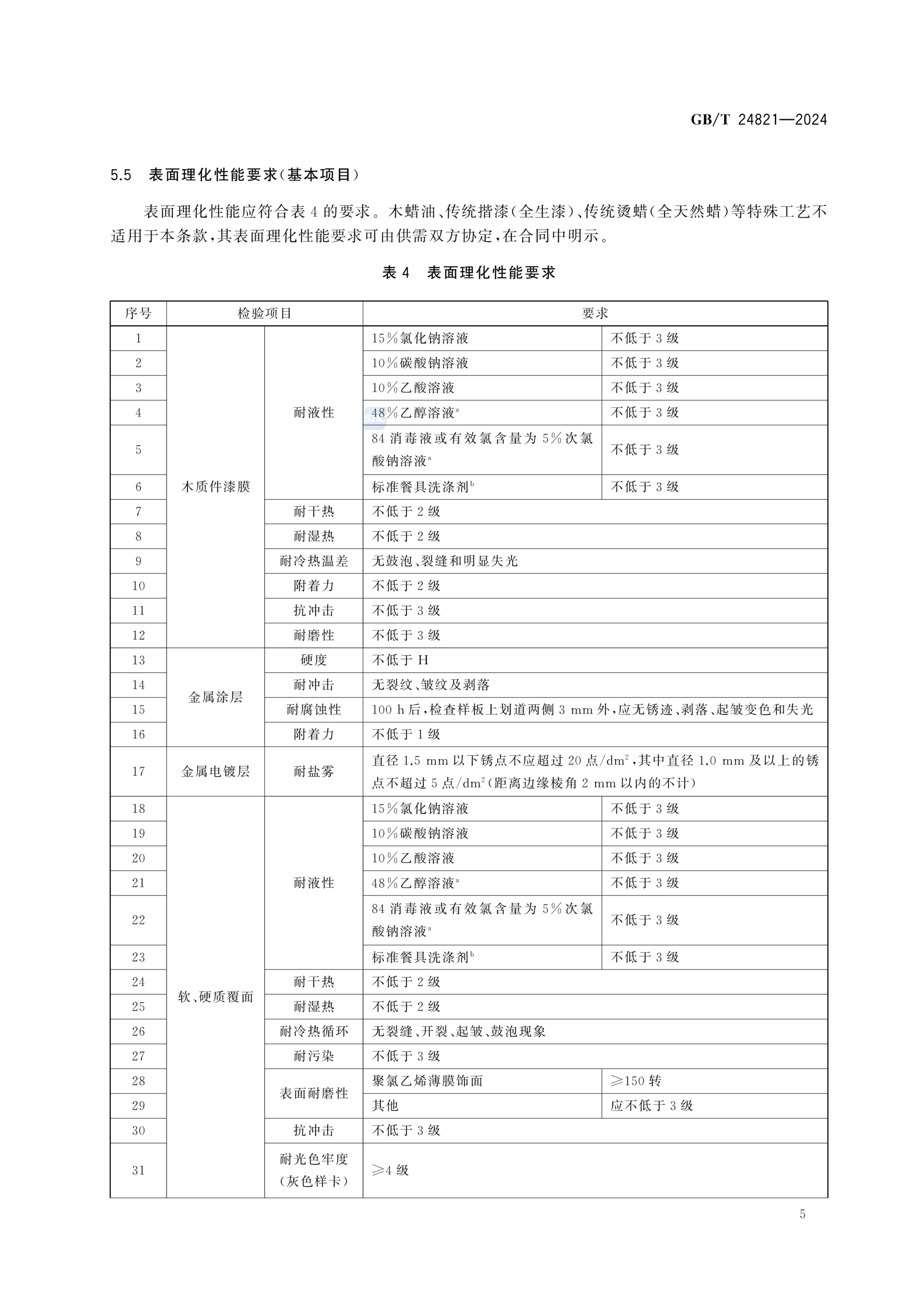 餐桌餐椅GBT24821-2024第9页