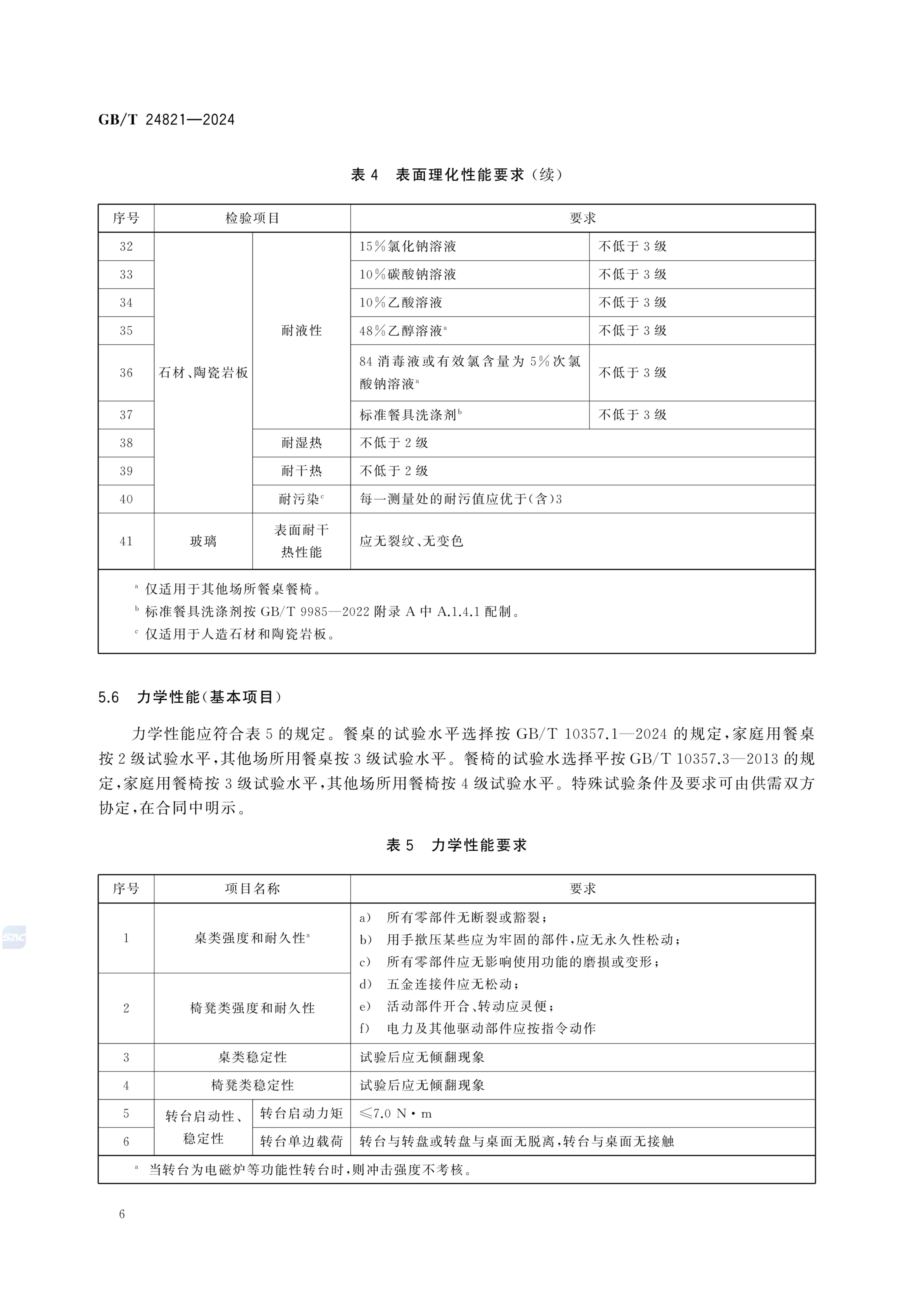 餐桌餐椅GBT24821-2024第10页