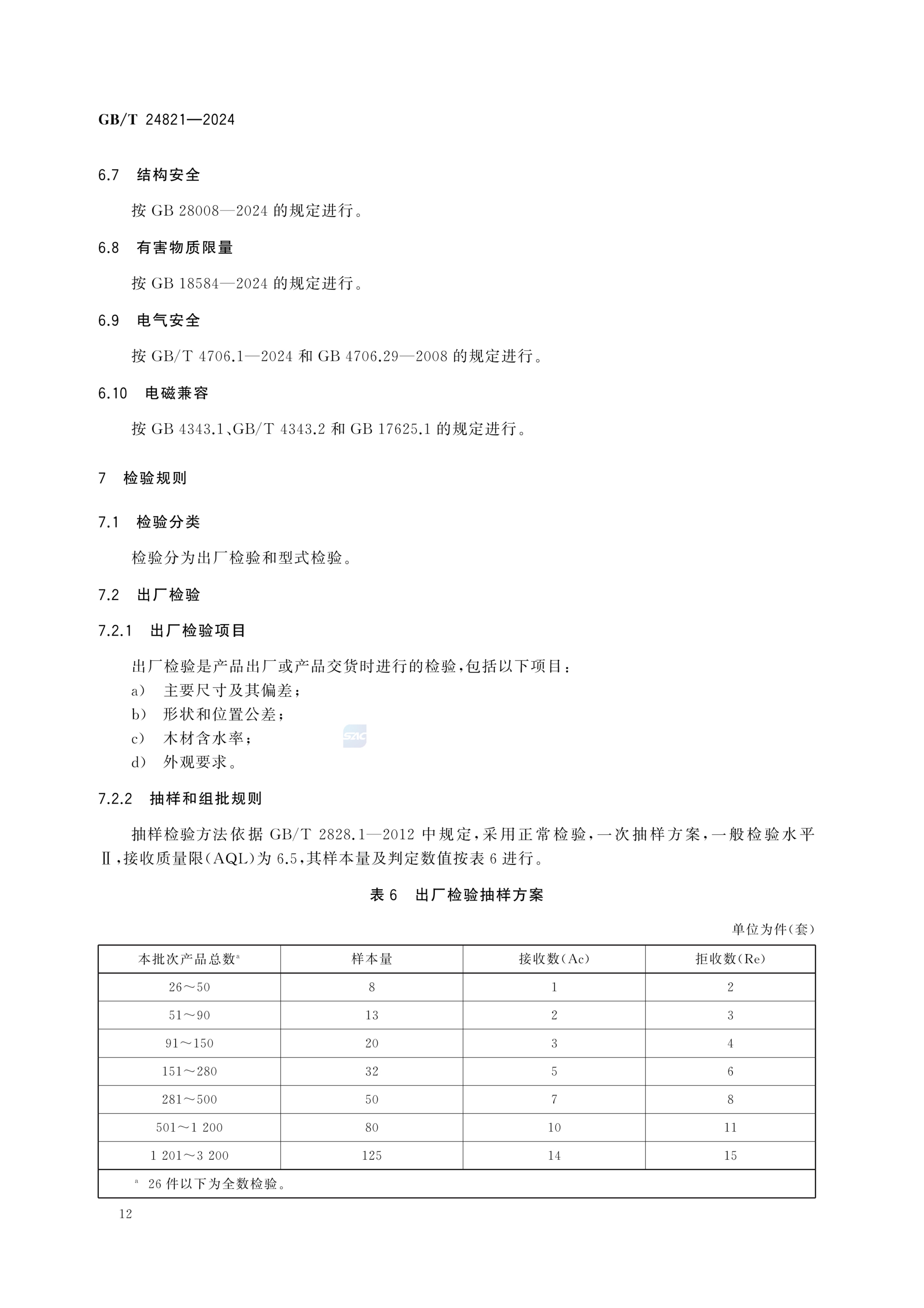 餐桌餐椅GBT24821-2024第16页