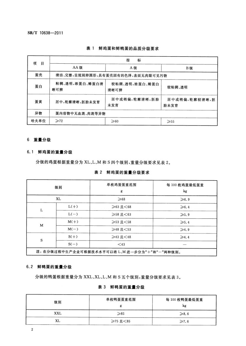 鲜鸡蛋、鲜鸭蛋分级SBT10638-2011第5页