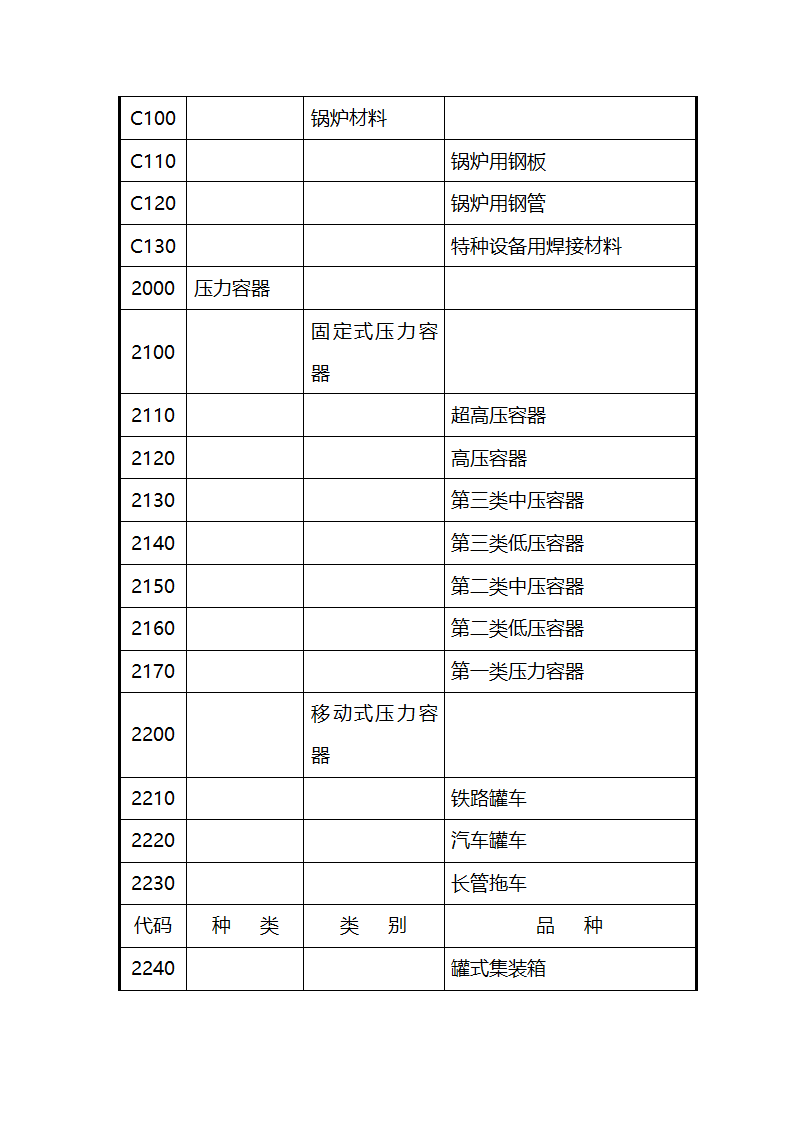 特种设备代码第2页