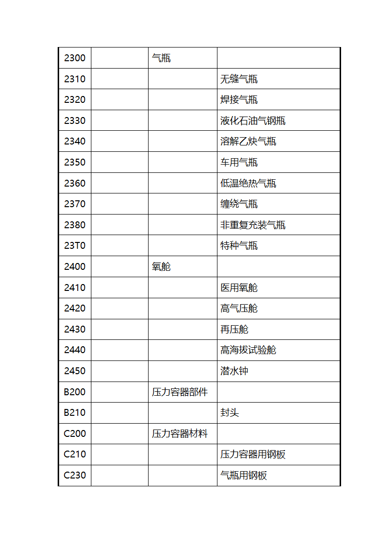 特种设备代码第3页