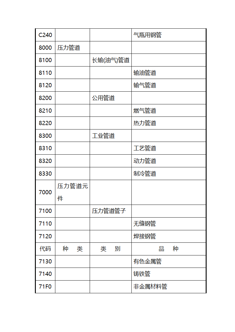 特种设备代码第4页