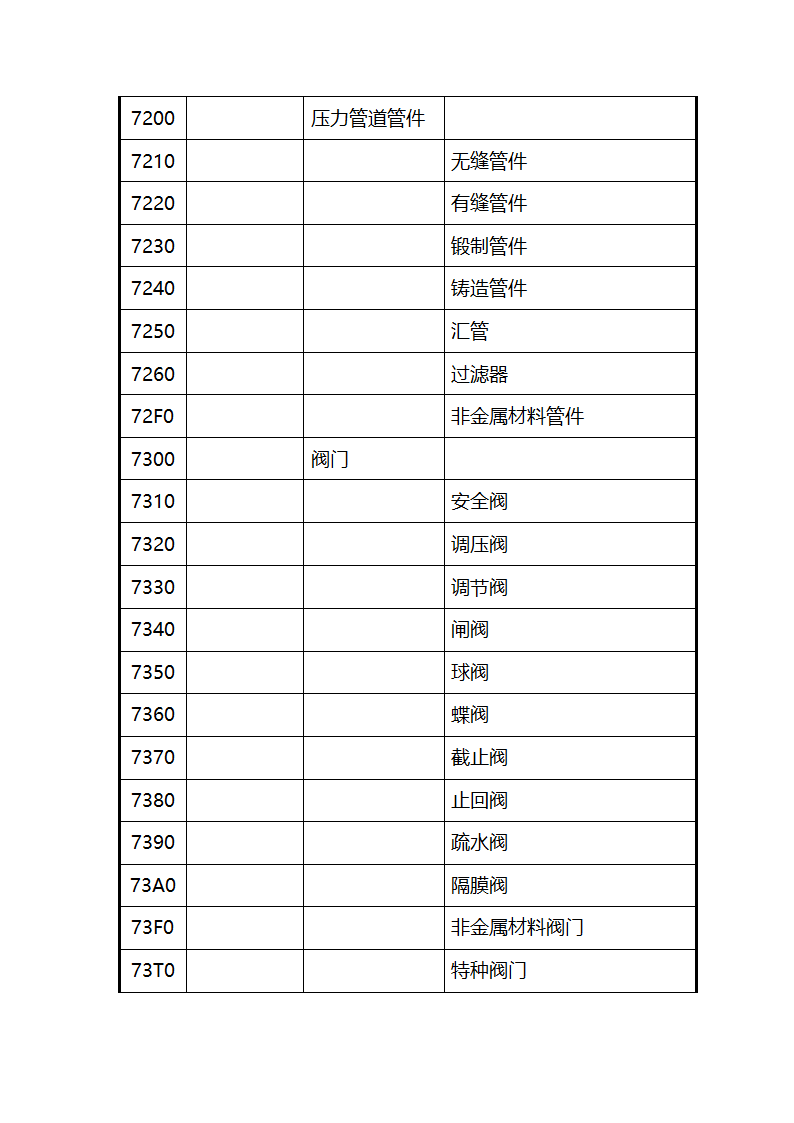 特种设备代码第5页