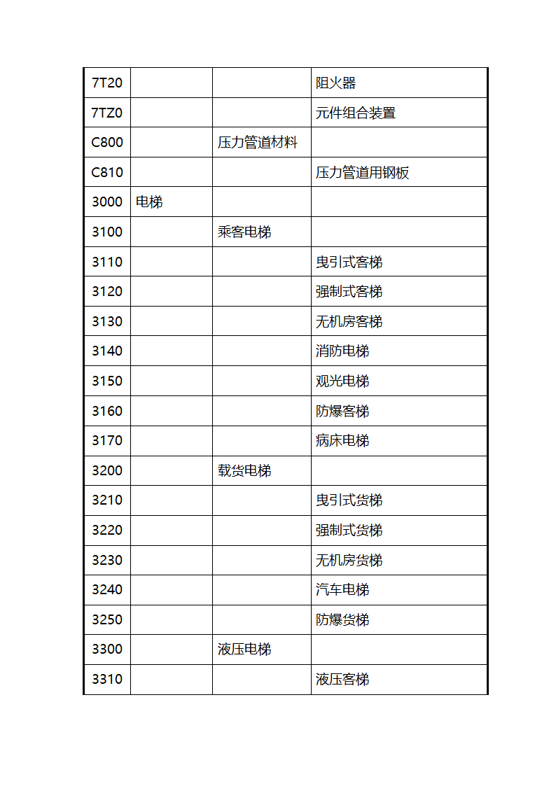 特种设备代码第7页