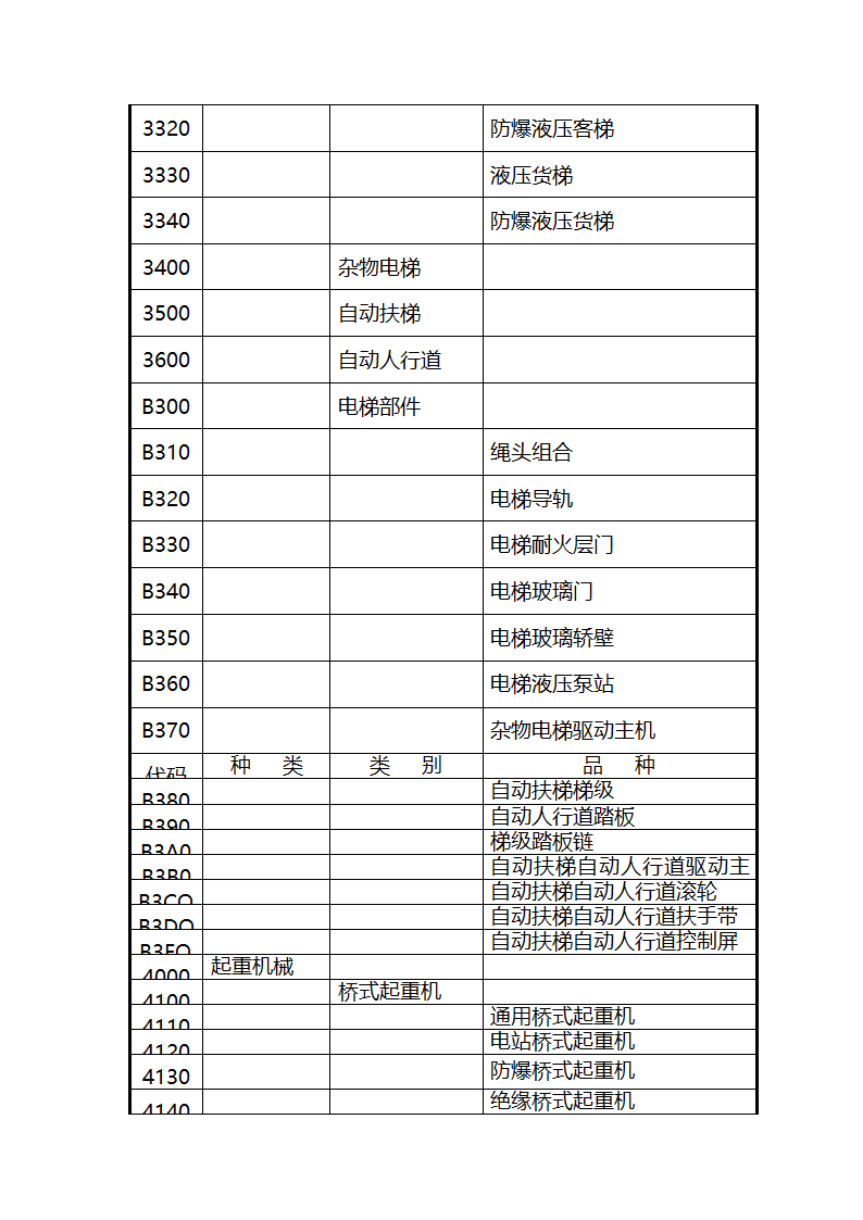 特种设备代码第8页