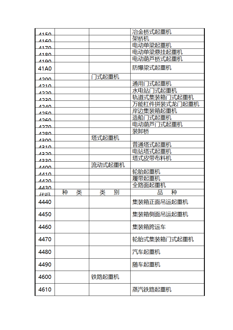 特种设备代码第9页