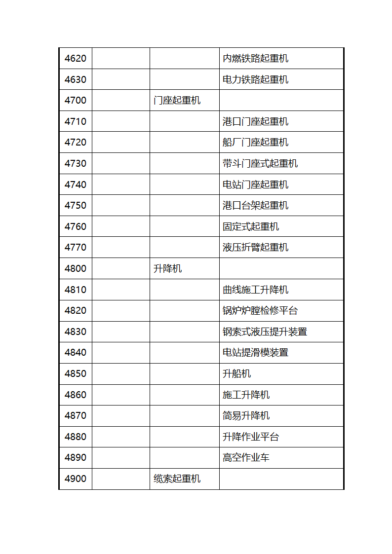 特种设备代码第10页