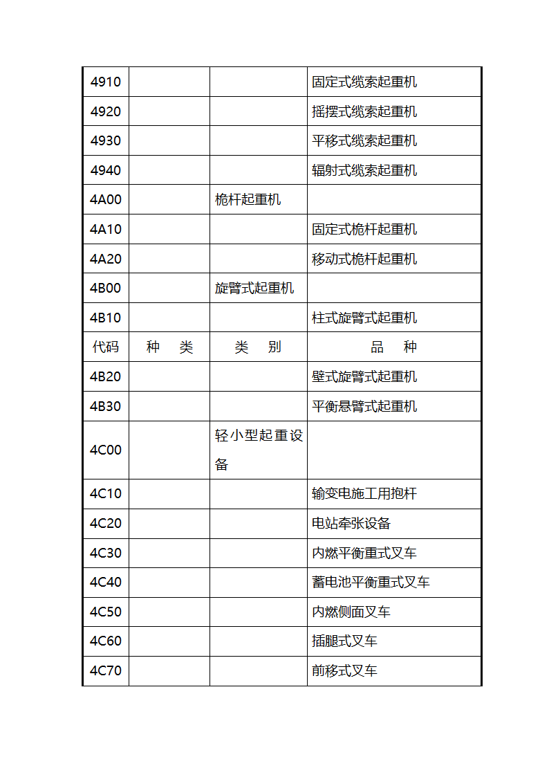特种设备代码第11页