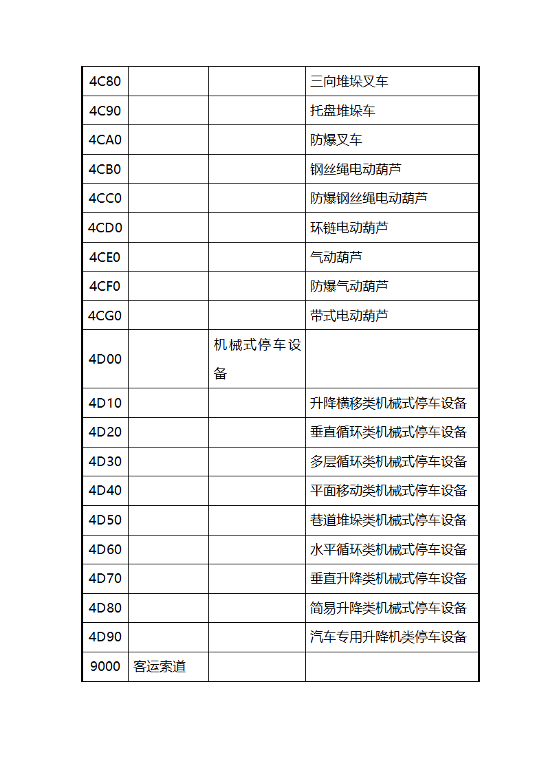特种设备代码第12页