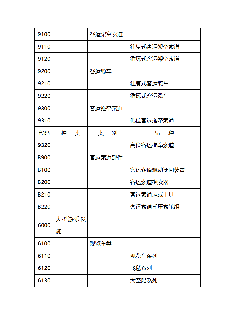 特种设备代码第13页