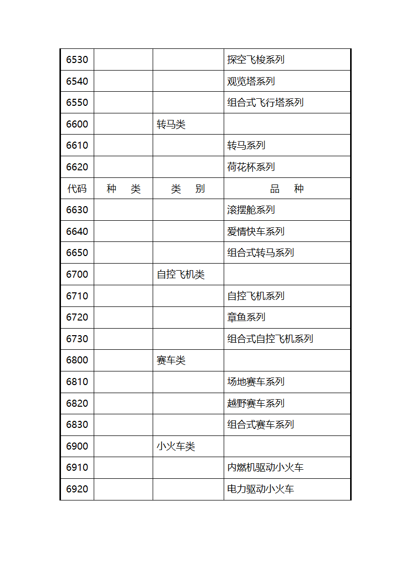 特种设备代码第15页