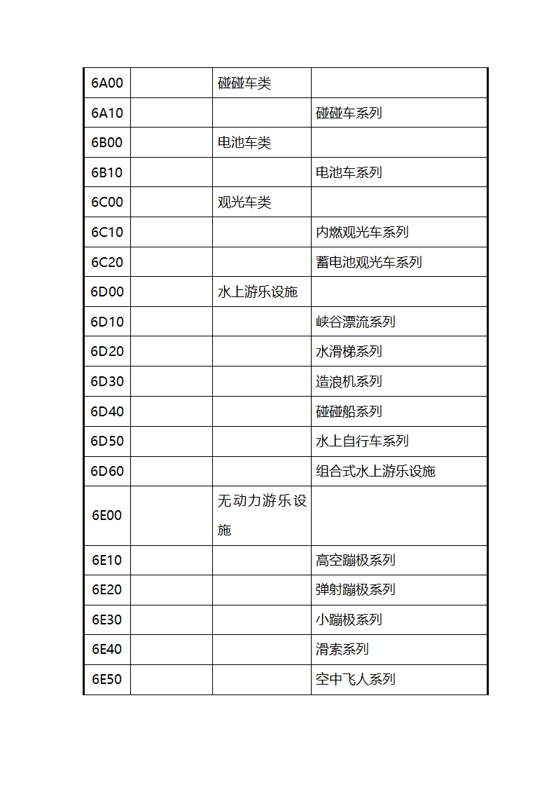 特种设备代码第16页