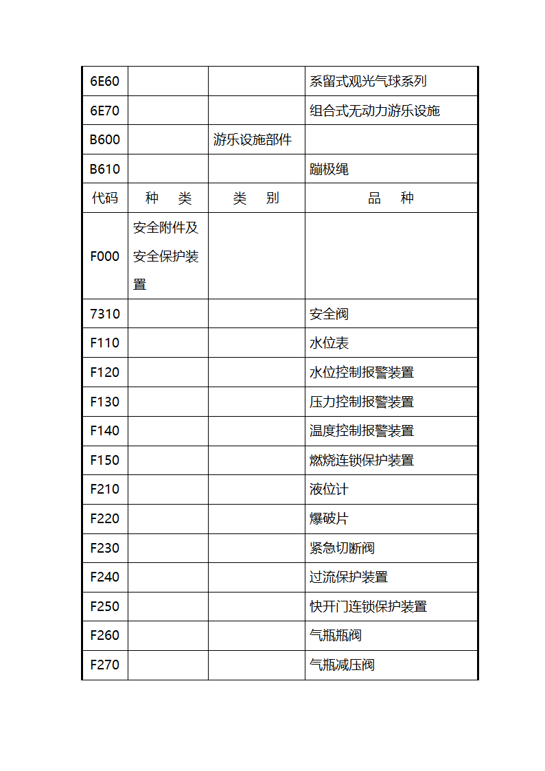 特种设备代码第17页